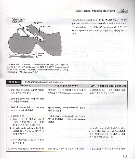 중환자 간호 매뉴얼 (개정판) 4권세트