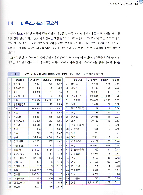 스포츠 마우스가드 핸드북