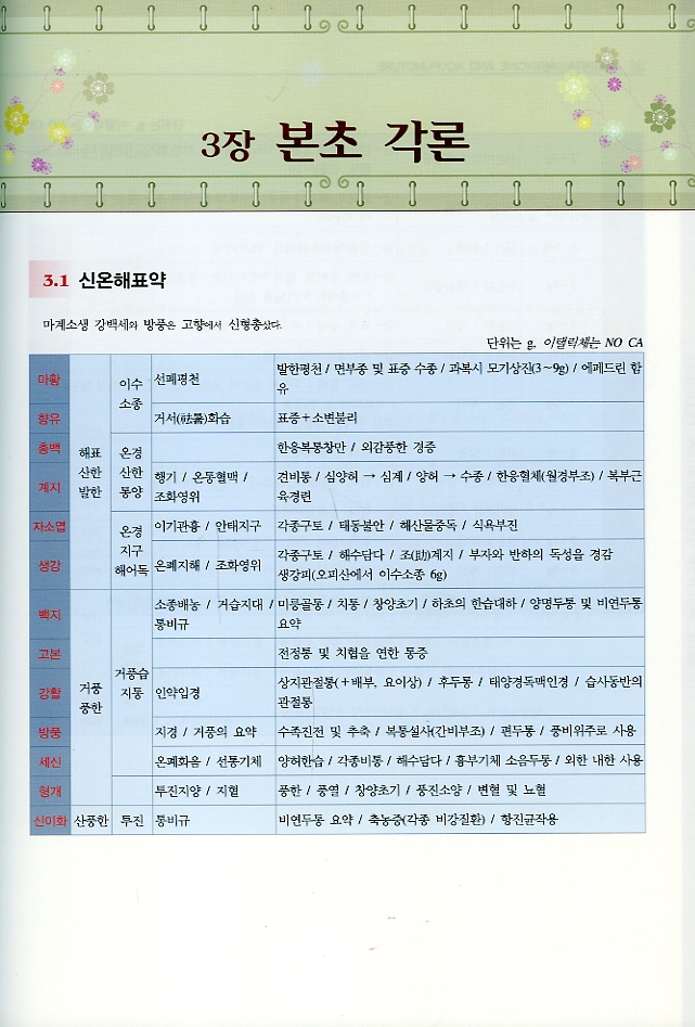 CA.NCCAOM 시험을 위한 ORIENTAL MEDICINE AND ACUPUNCTURE ( 미국 한의사 수험 준비서 ) 전4권