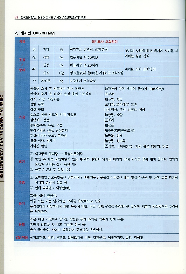 CA.NCCAOM 시험을 위한 ORIENTAL MEDICINE AND ACUPUNCTURE ( 미국 한의사 수험 준비서 ) 전4권