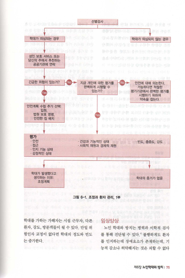 노인응급의학