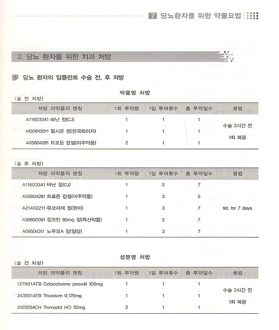 구강악안면 임상약물학