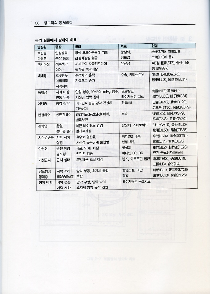 양도락의동서의학