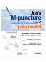 Jun's M-Puncture: molecular targeting by acupuncture and pain model