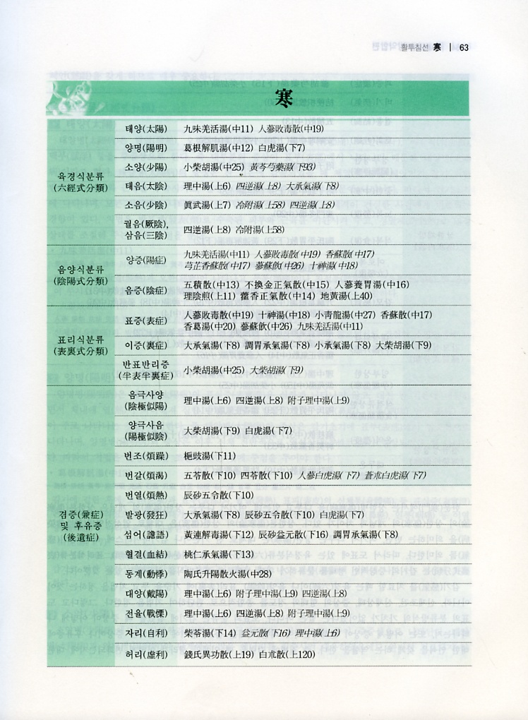 새로보는 방약합편 (전4권)