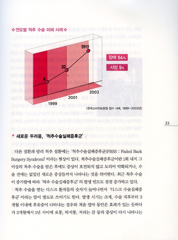 新허리디스크 수술없이 완치할수있다