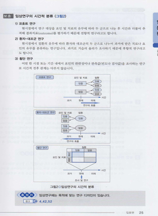 일상진료에 바로 쓸 수 있는 임상통계학