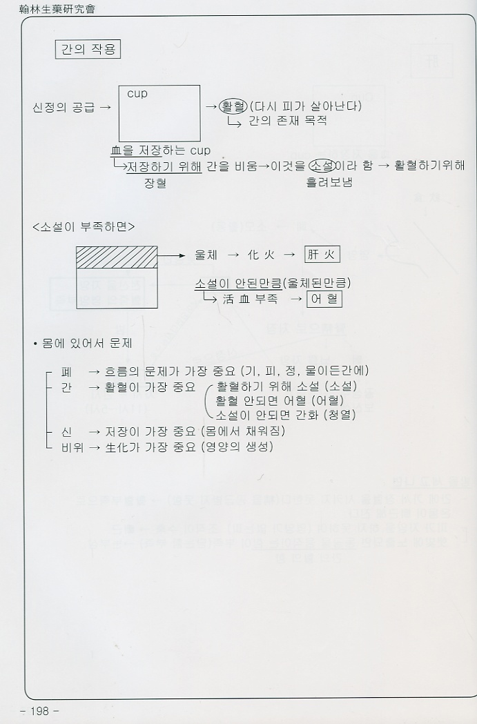 방제에서 사람으로 (도설 기전편)