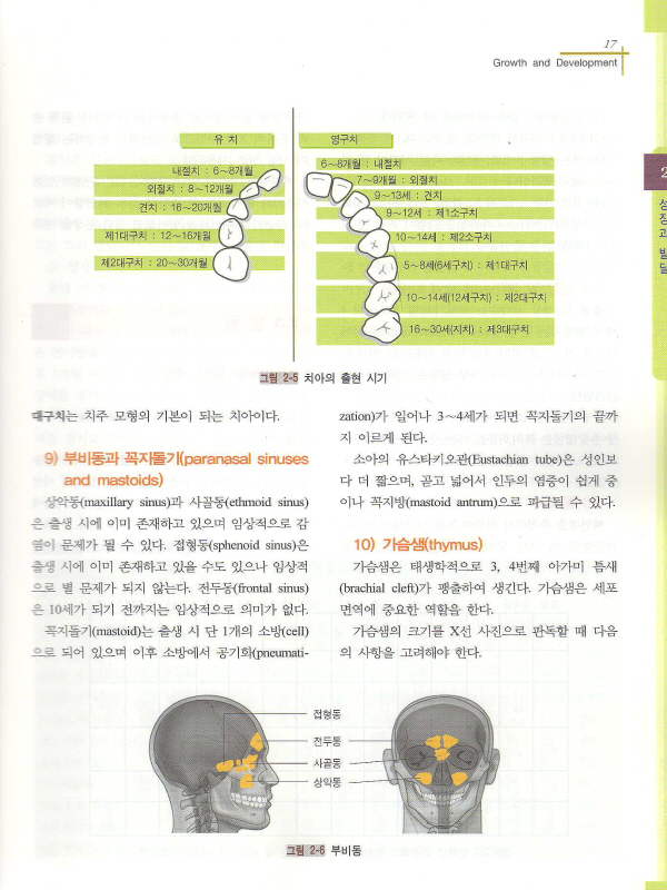 pacific PEDIATRICS (소아과 매뉴얼)