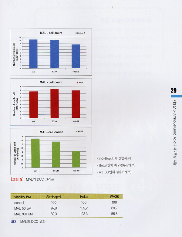 여드름 광역동치료(쉽게 접근하는)