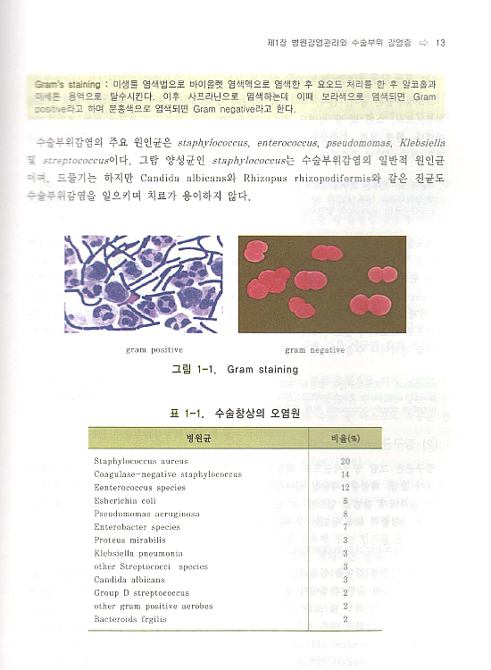 수술실환자간호 [개정3판]