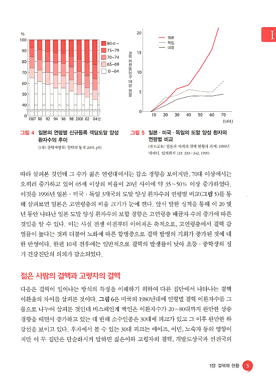 알기쉽게 이해하는 결핵