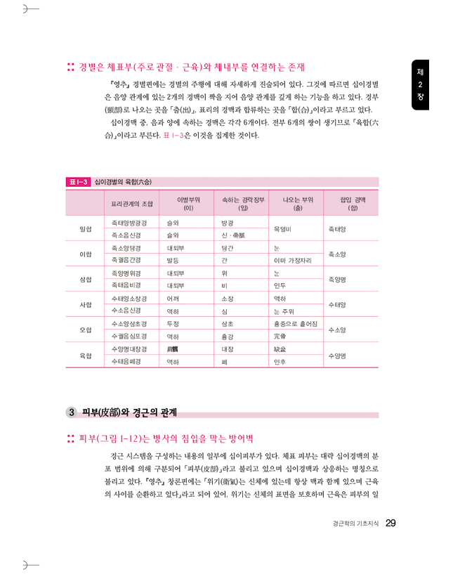 도해 경근학: 기초와 임상