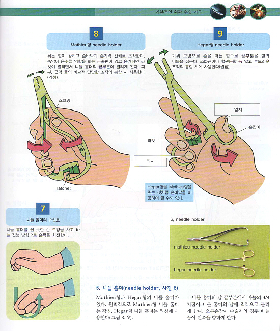 만화로 보는 수술과 처치-2편