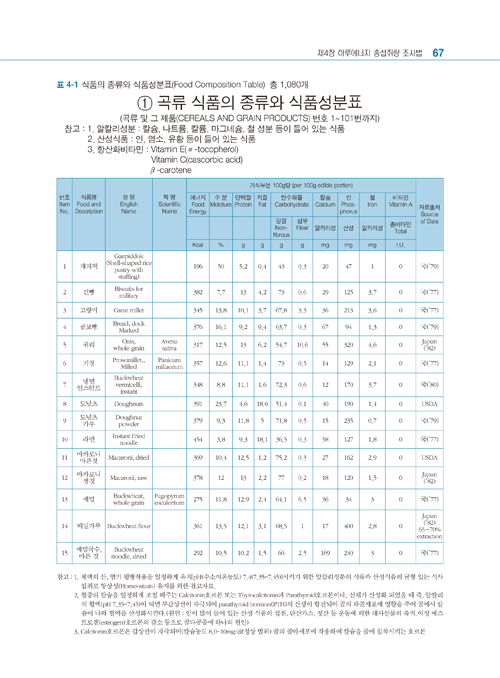 비만운동 처방론