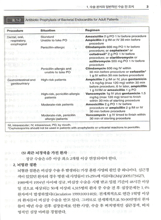 워싱턴 외과 매뉴얼