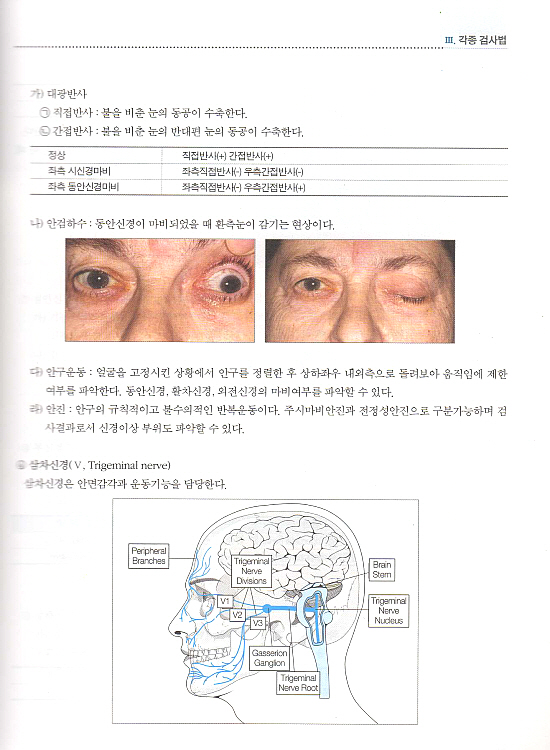 한방병원 인턴 진료지침서