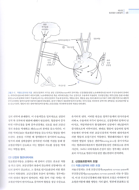 순환기학 제2판