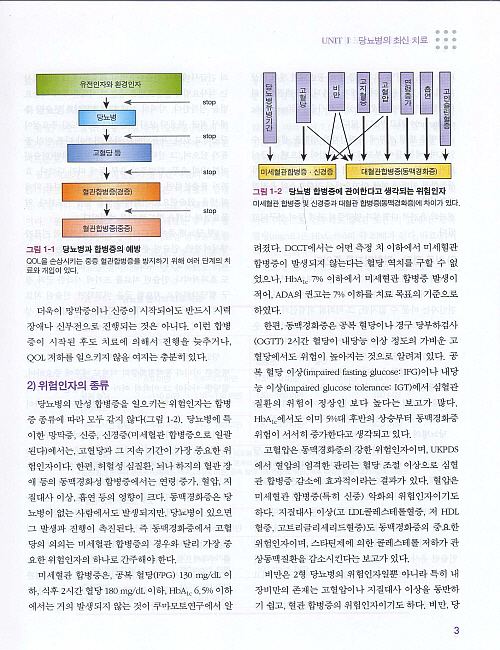 君子당뇨병 -합병증과 최신치료-