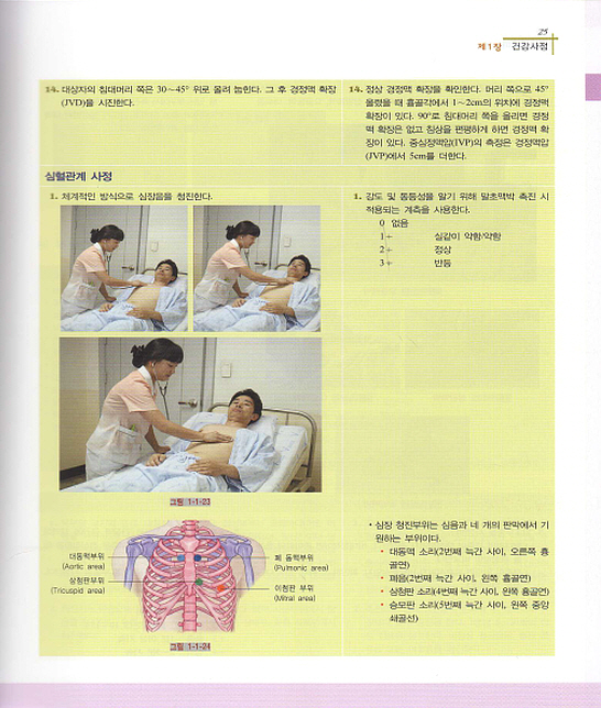 임상간호메뉴얼 [총2권]