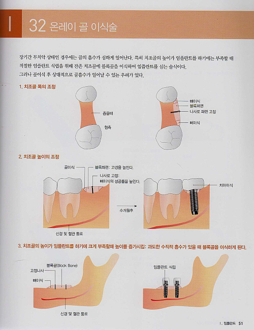 그림으로 보는 환자상담 Q & A (1권 ,2권 SET)