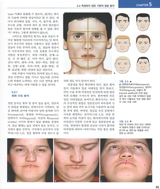 임상 얼굴분석 Clinical Facial Analysis