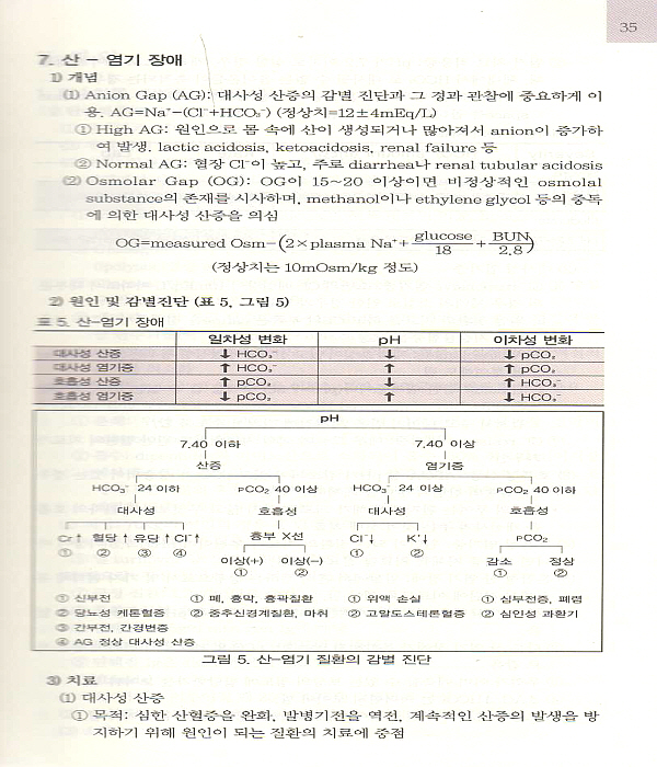 The SNU Manual of Surgical Care(외과 진료지침)