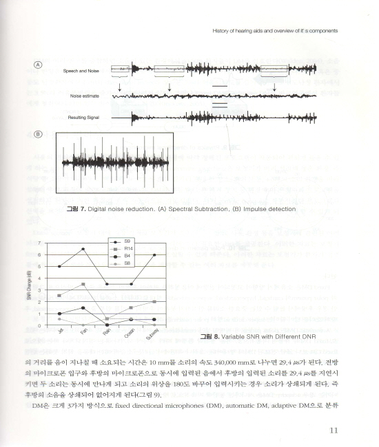 임상이과학세미나 Vol.3