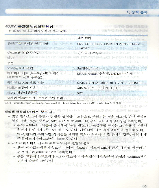 생식내분비&불임(Hand book)