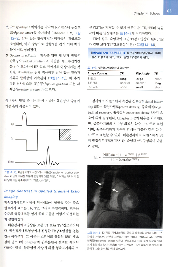 심혈관 자기공명영상 - 기초에서 임상까지 Cardiovascular MRI