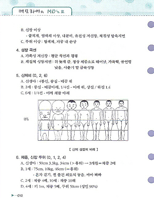 메모라이(Memori)의 MD노트 개정2판