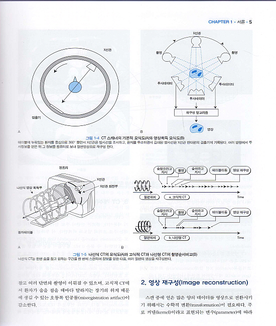 실전 영상의학