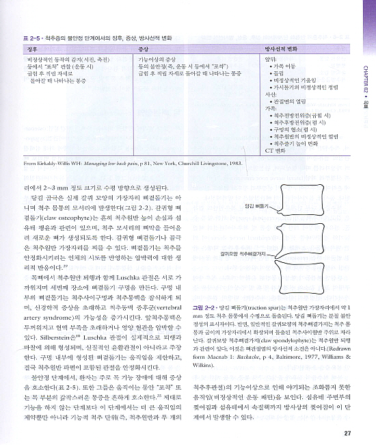 근육뼈대계 질환별 물리치료학 (Pathology & Intervention in Musculoskeletal Rehabilitation)