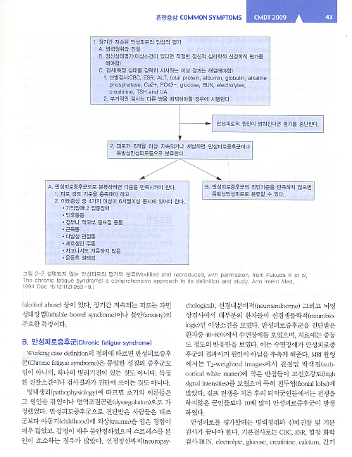 오늘의 진단 및 치료(전2권) 2010CURRENT Medical Diagnosis and Treatment