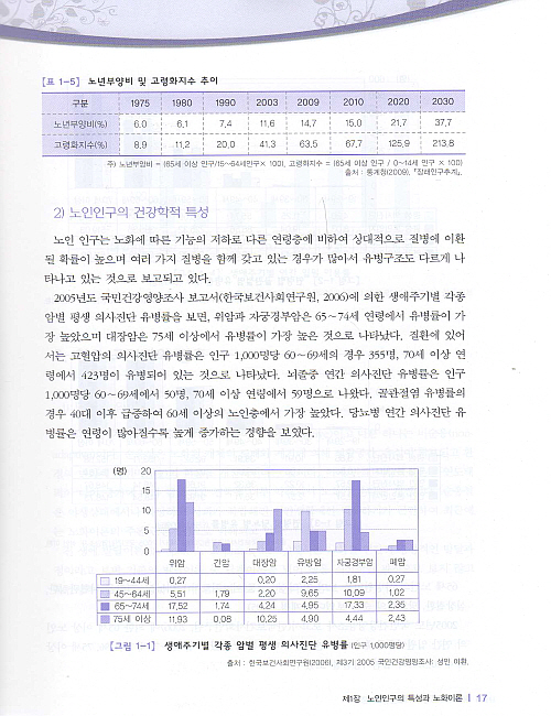 노인간호학 (수문사)