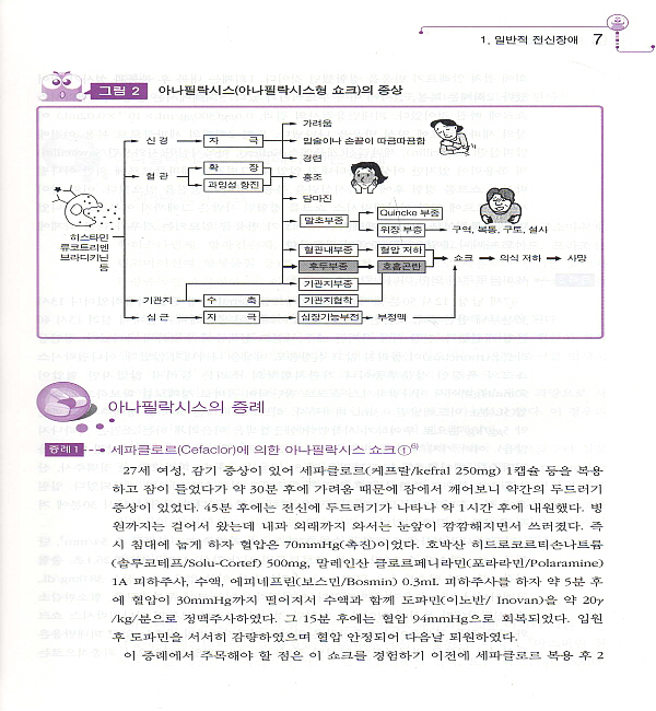 환자의 호소와 증상으로 알 수 있는 약의 부작용 [페이퍼백]