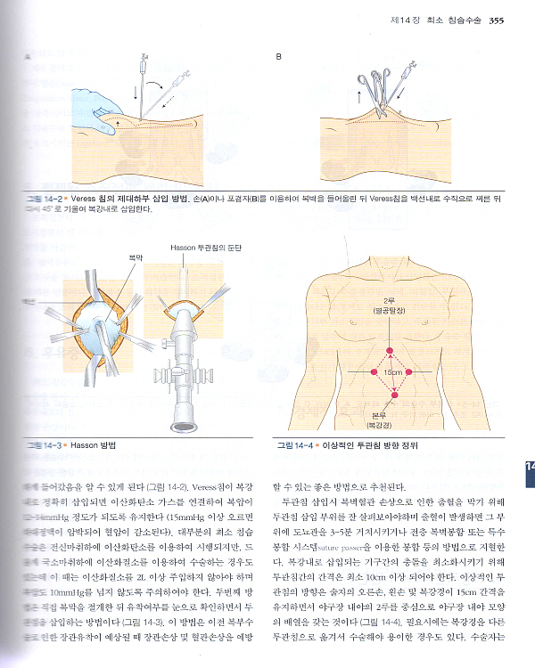 외과학 (학회)