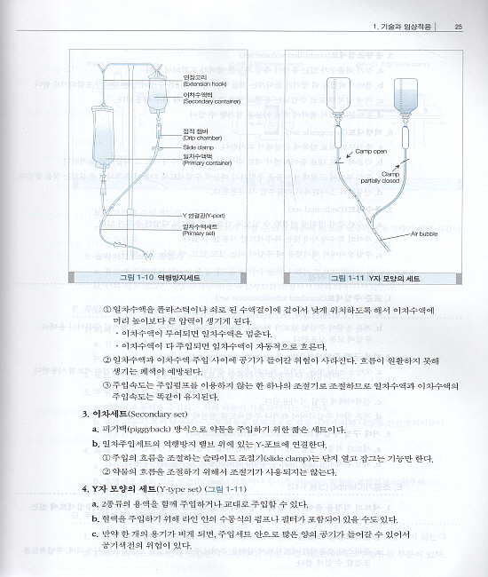 정맥주입간호(Core Curriculum for Infusion Nursing)