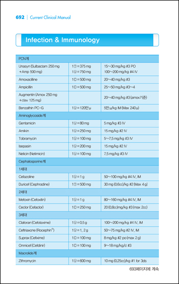 CURRENT Clinical Manual (강남세브란스매뉴얼)