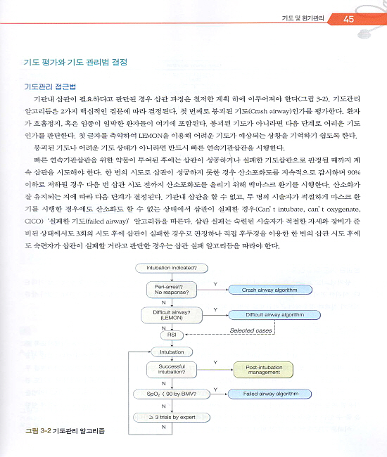 Korean Trauma Assessment and Treatment course (한국형 전문외상처치술)