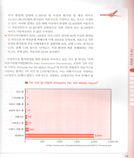 환자안전과 간호