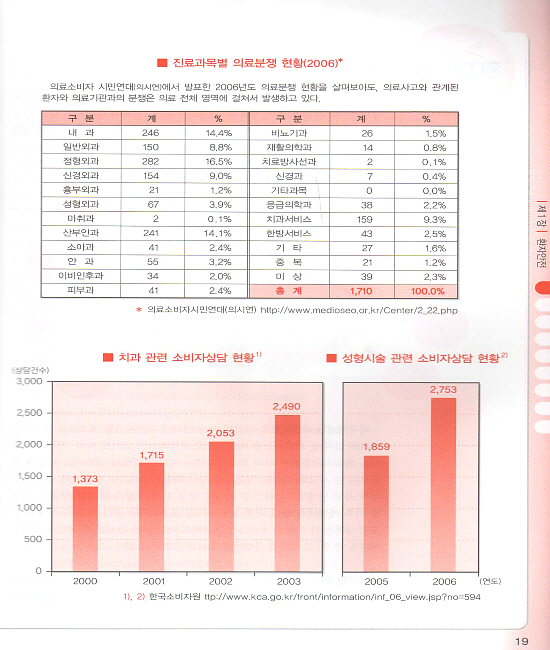 환자안전과 간호