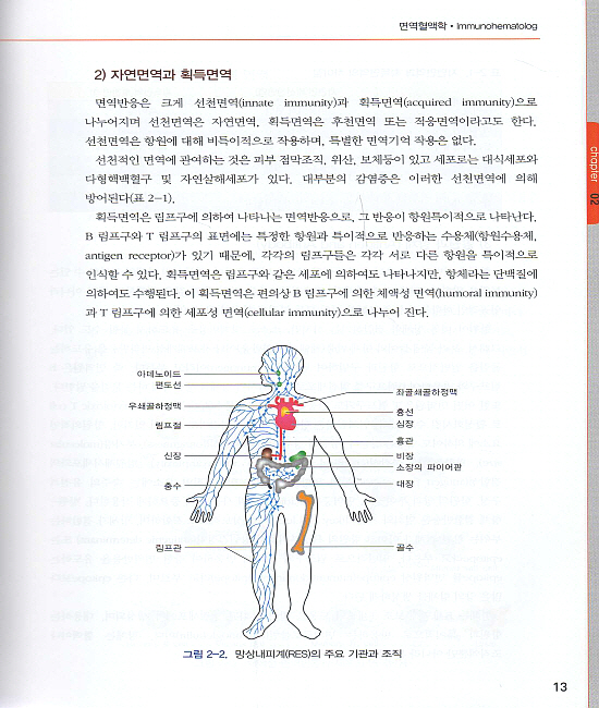 임상 수혈 검사학