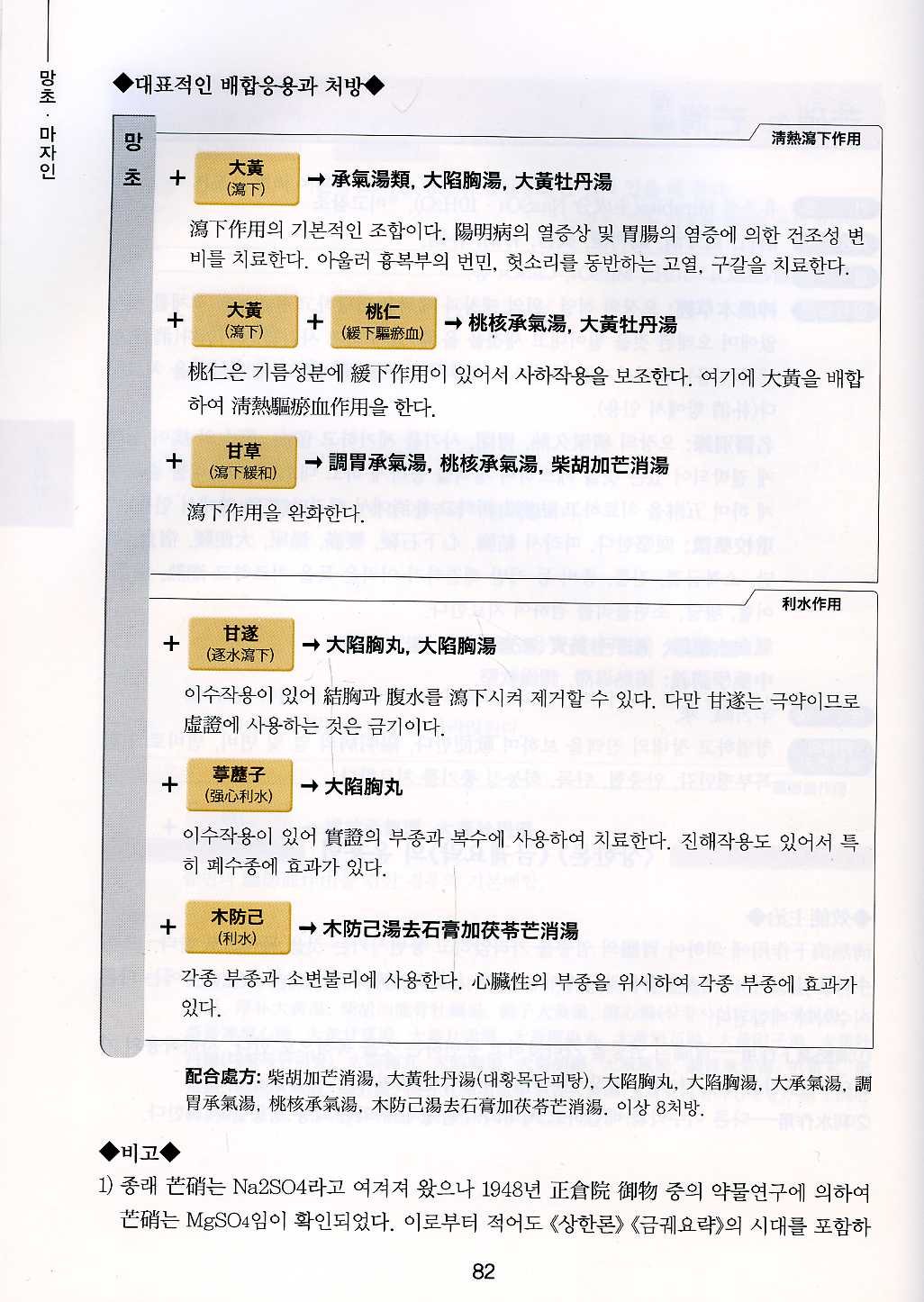 상한금궤 약물사전