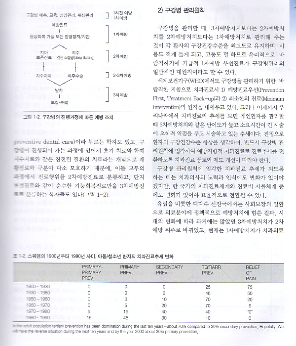 임상예방치학  5판 