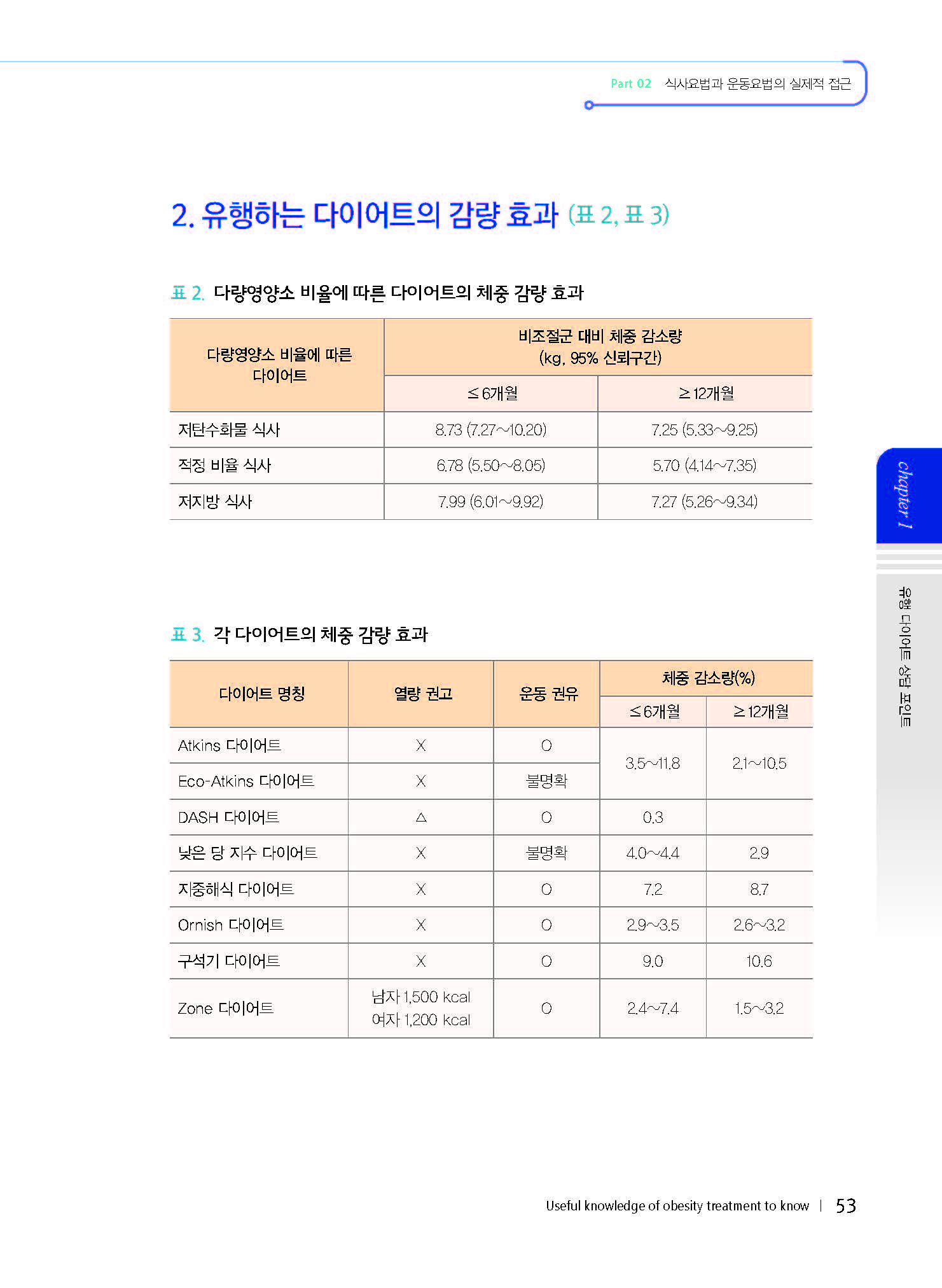 알아두면 쓸모있는 비만치료