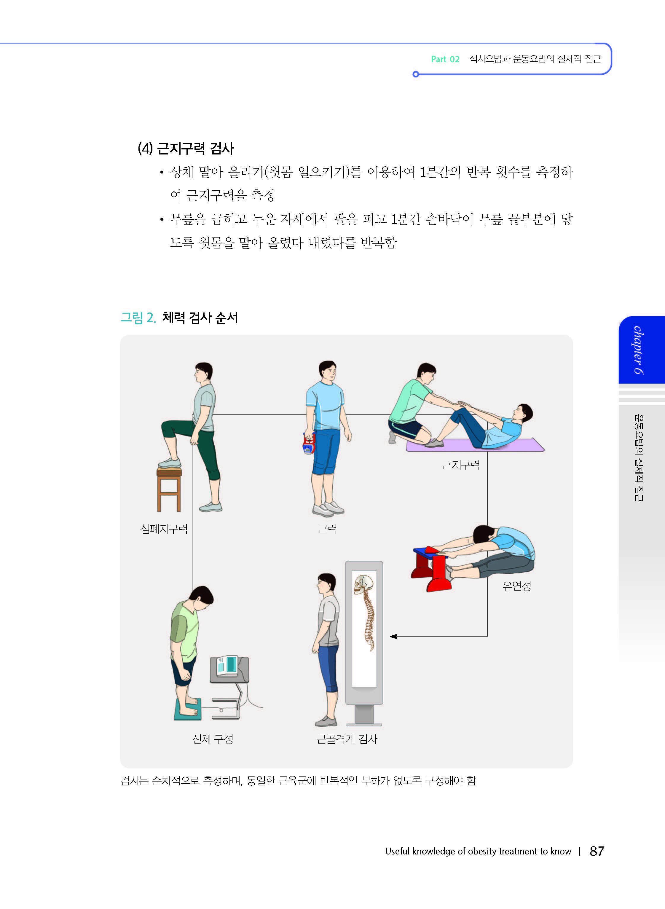 알아두면 쓸모있는 비만치료