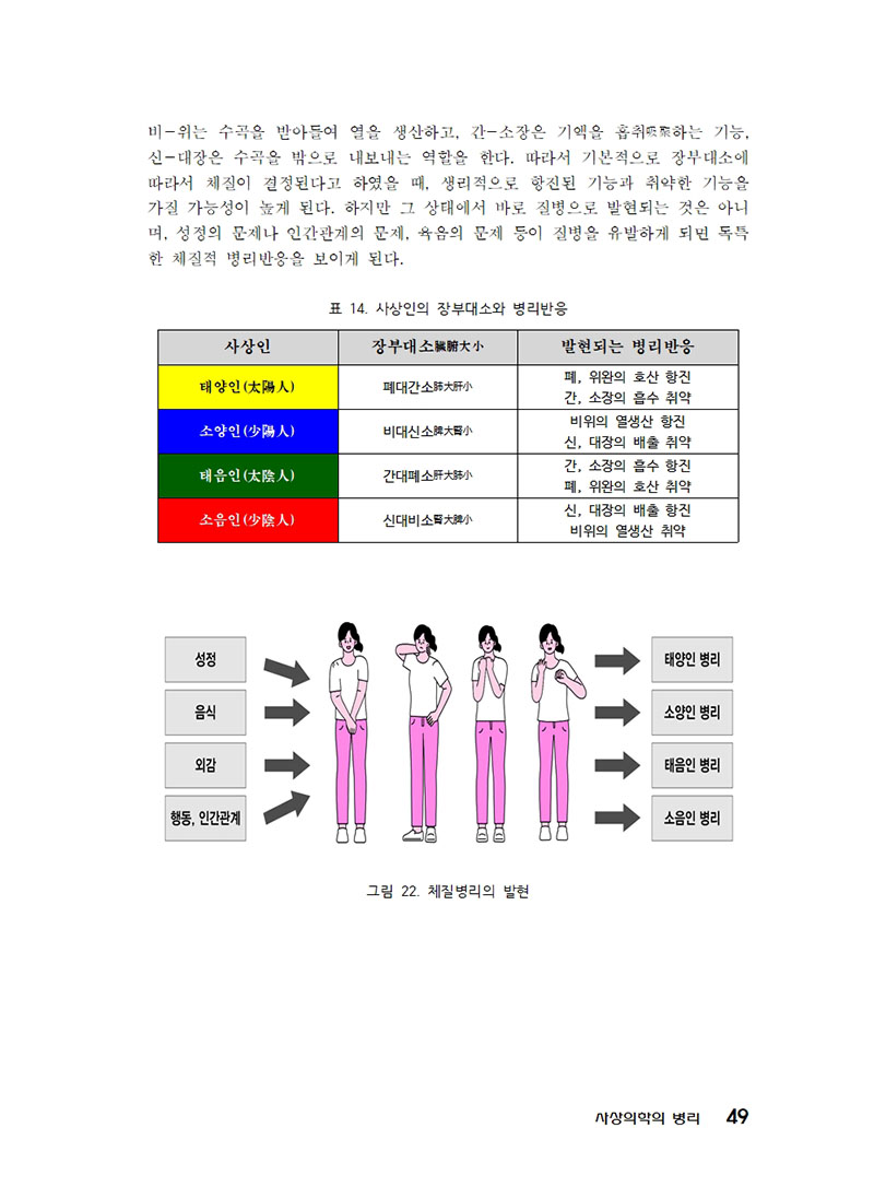 핵심사상의학