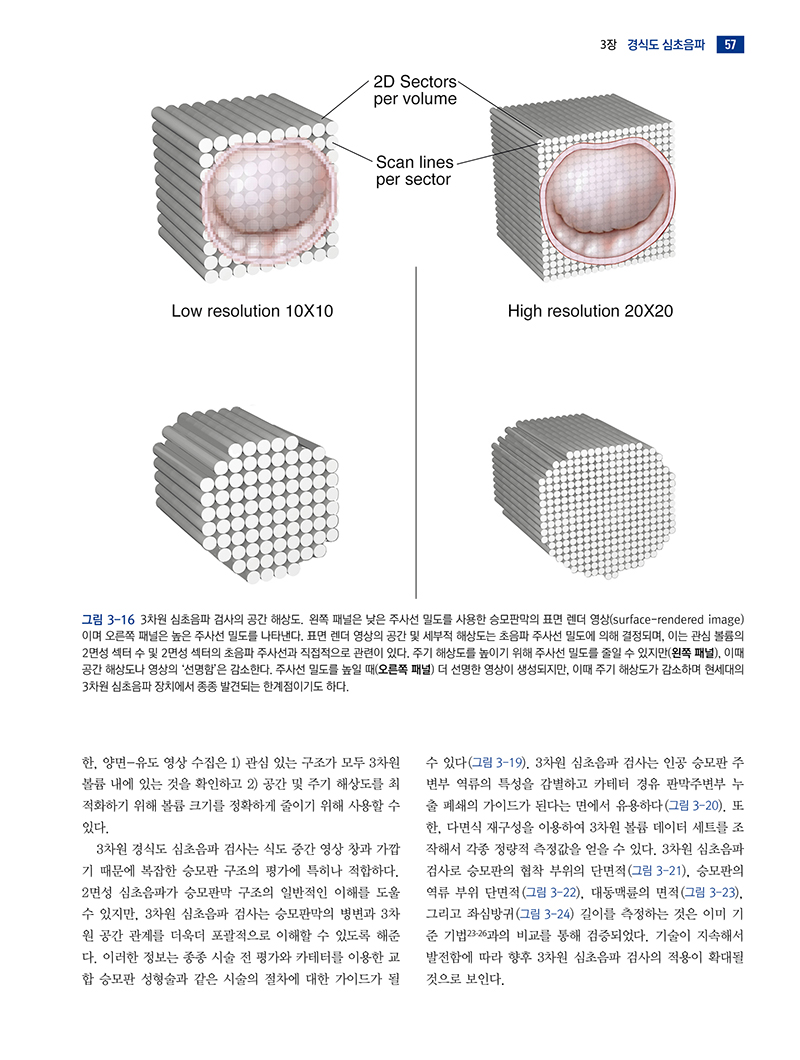 에코매뉴얼 4/판