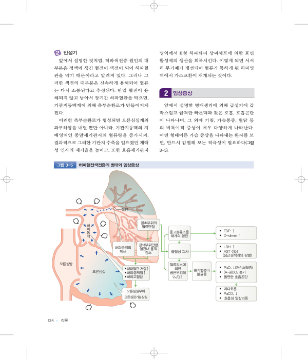 [개정증보판] SIM 내과학 - 4.호흡기